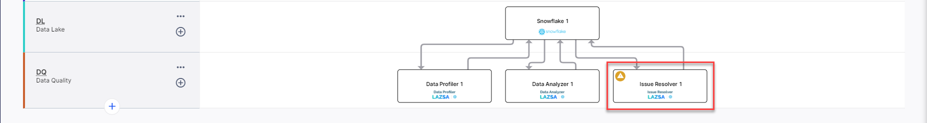 DQ Issue Resolver node